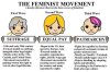 The Feminist Movement three waves.jpg